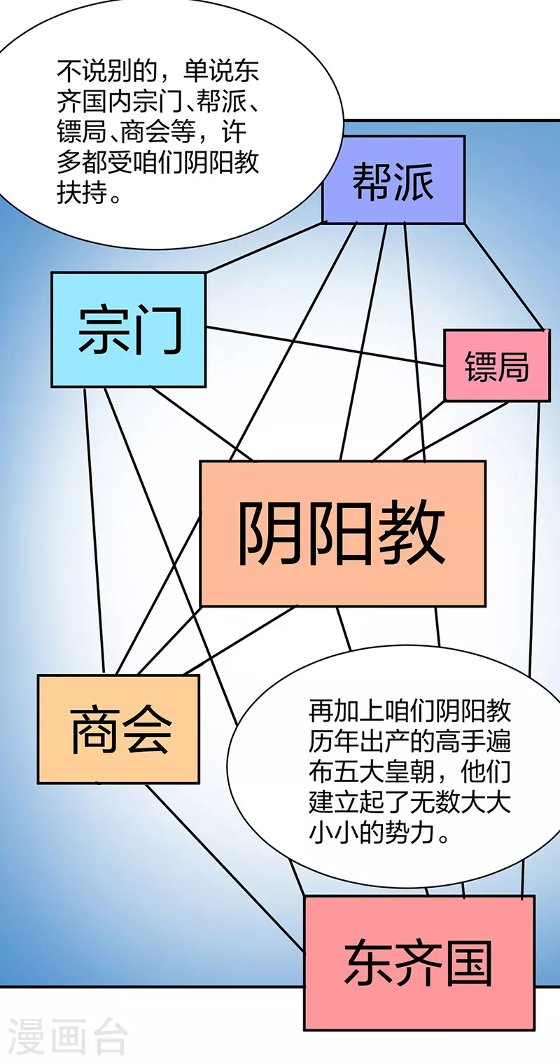 第393话 巨大收支 第42页