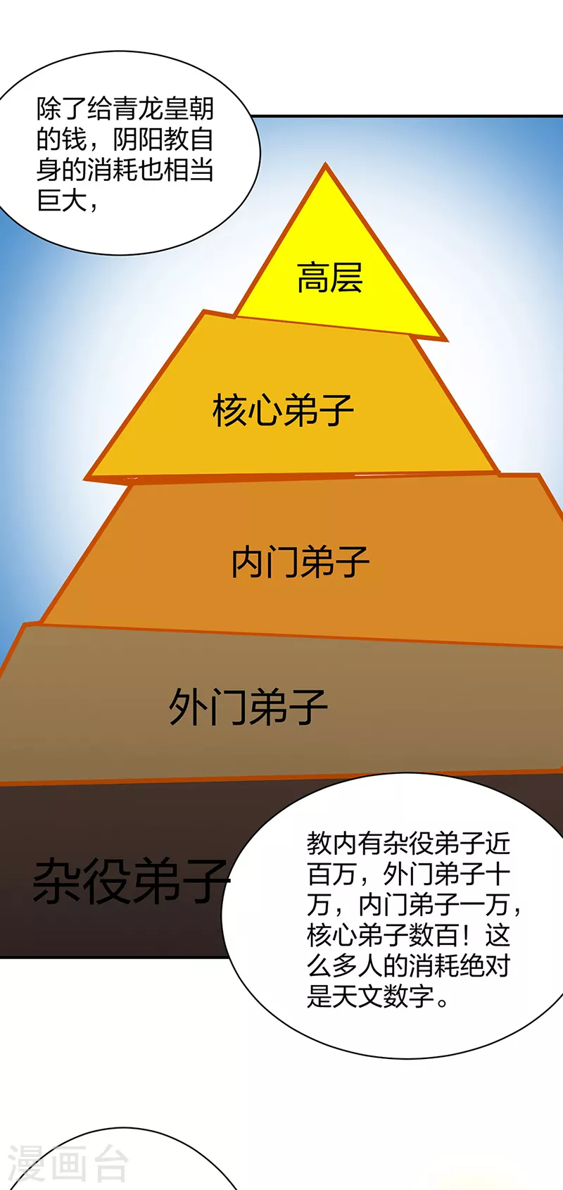 第393话 巨大收支 第46页
