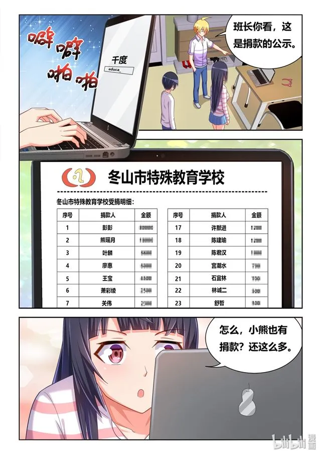 454 慈善事业 第7页