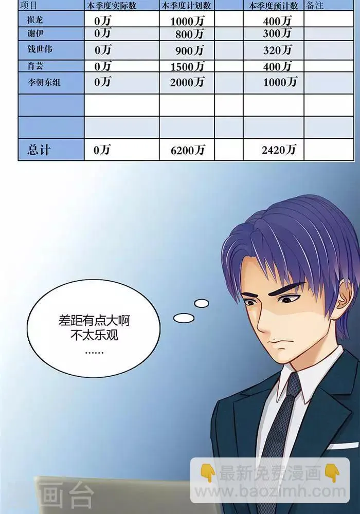 第九话 第10页