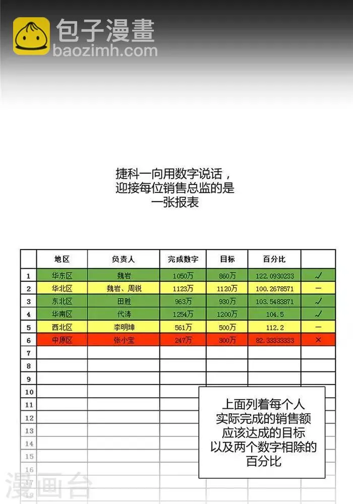 第十九话 第3页
