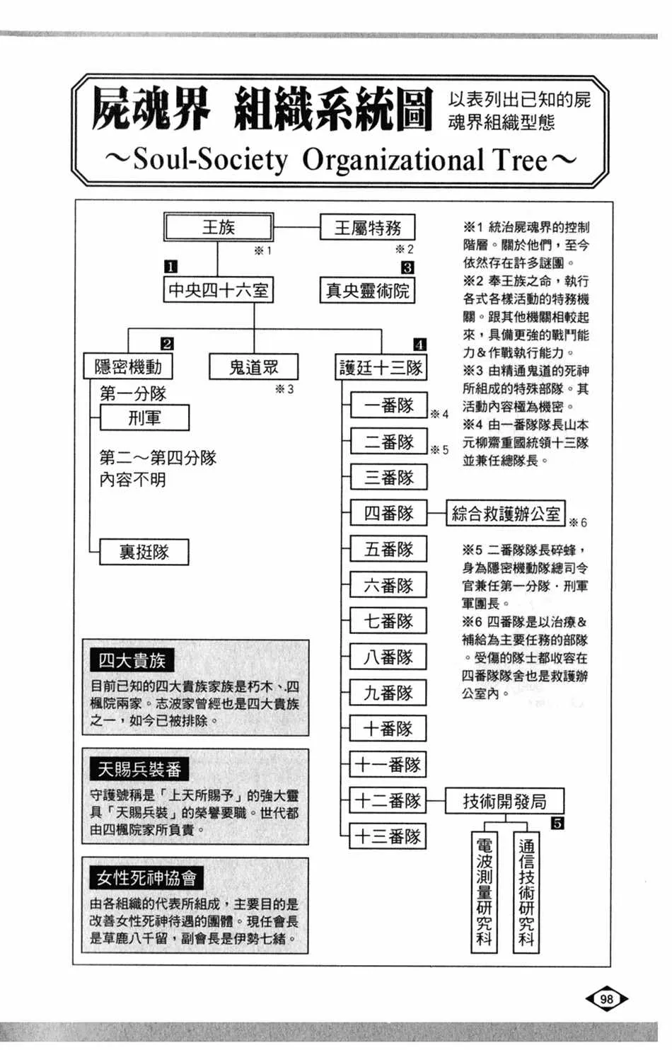 设定集00 第27页
