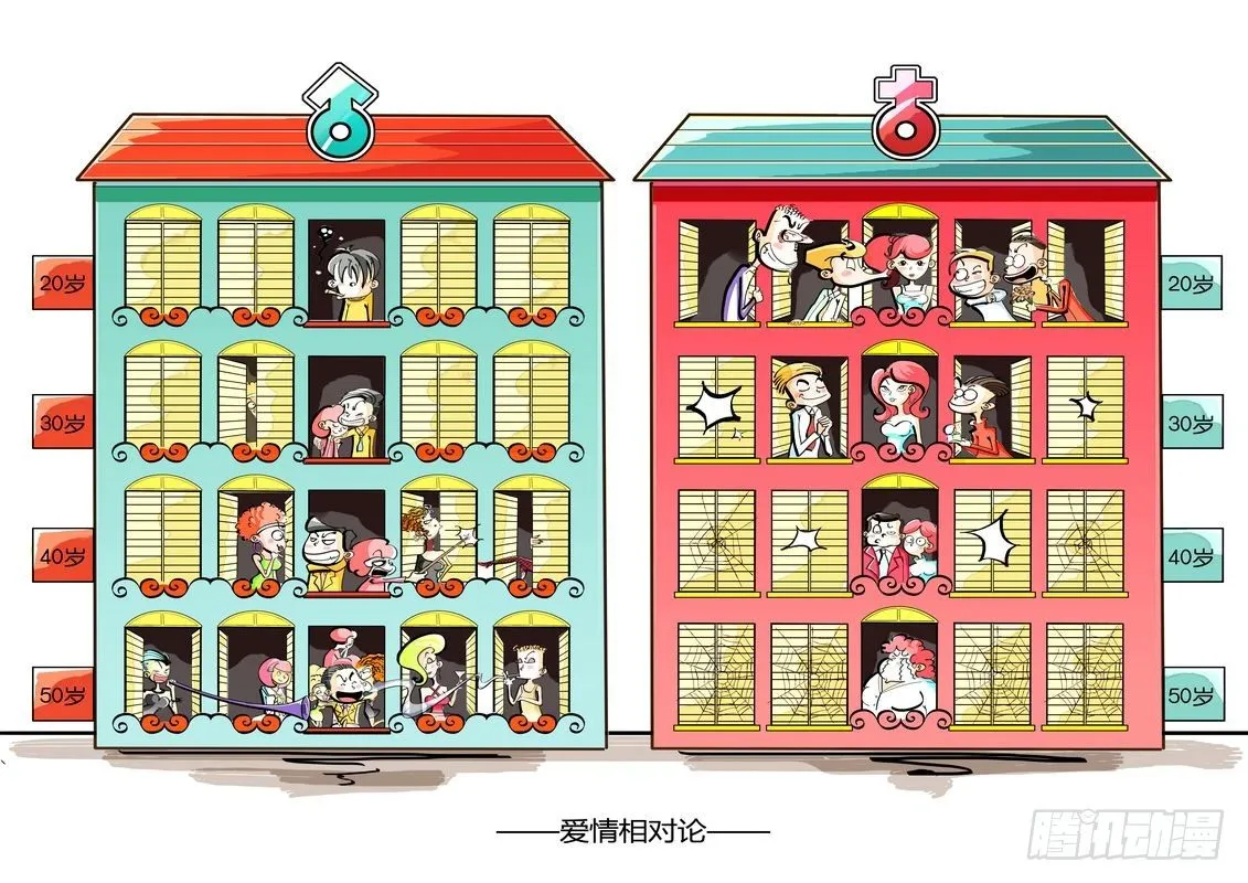 男女相对论 第1页