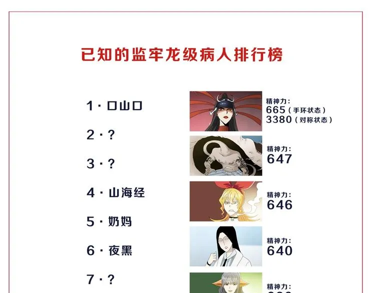 第61话 没有希望便无绝望 第116页