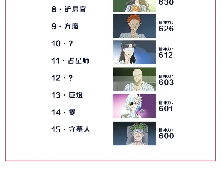 第61话 没有希望便无绝望 第117页