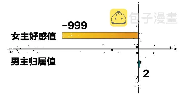 第4话 为“爱”性转 第127页