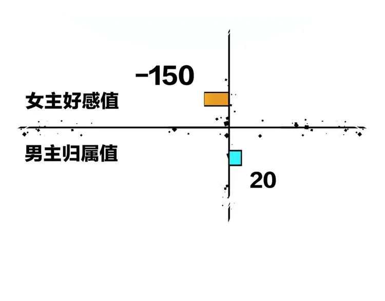 第18话 治愈 第161页