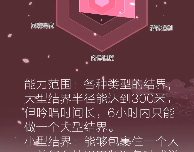 第29话 魔王重生？ 第156页