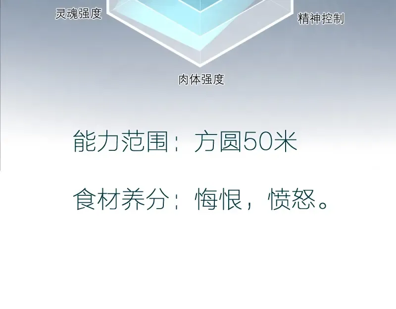 第51话 萌杀！ 第201页
