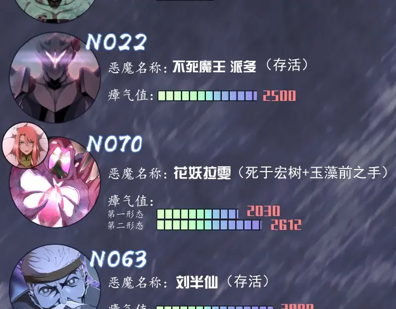 第107话 魔器的作用 第164页