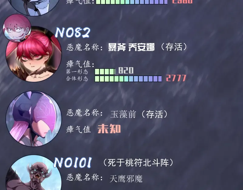 第107话 魔器的作用 第165页