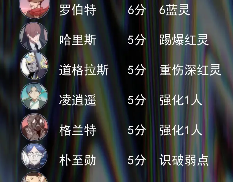 第120话 分数出炉啦 第123页