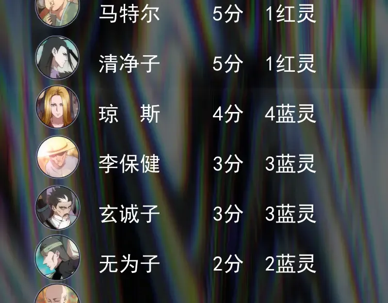 第120话 分数出炉啦 第124页