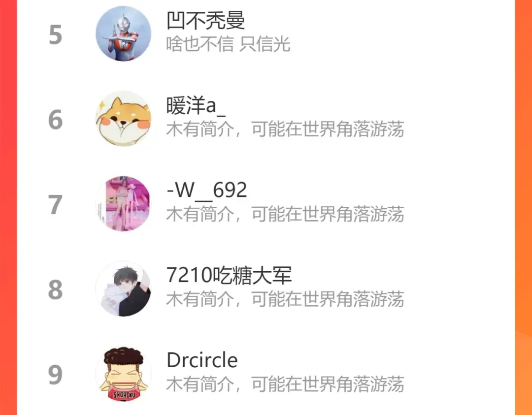 第134话 第一个通关者 第159页