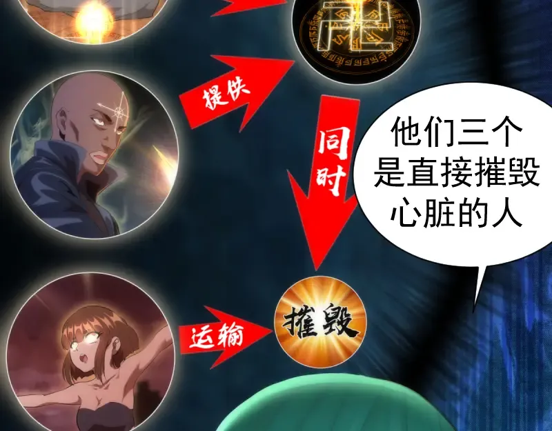 第139话 最终通关 第30页