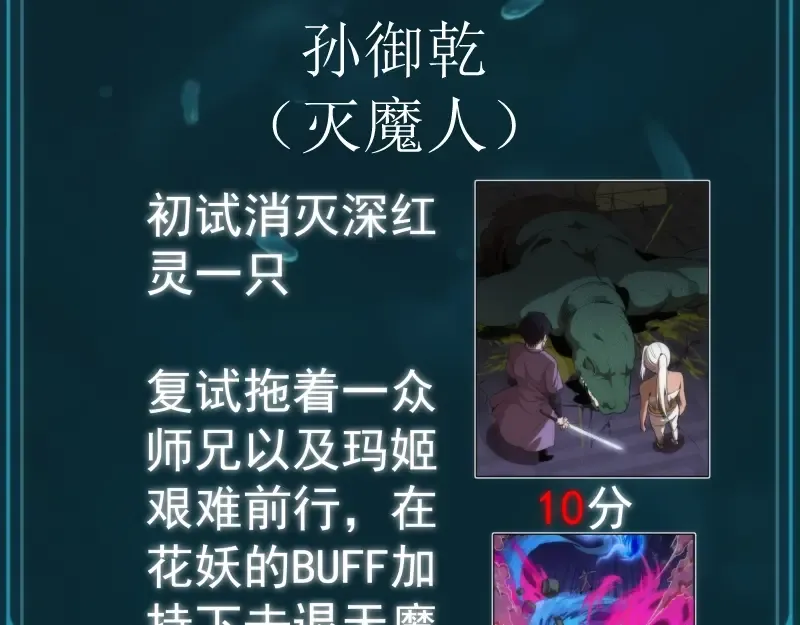 第140话 测试成绩 第62页