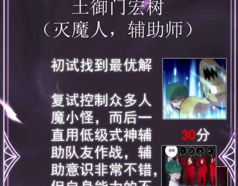 第140话 测试成绩 第70页