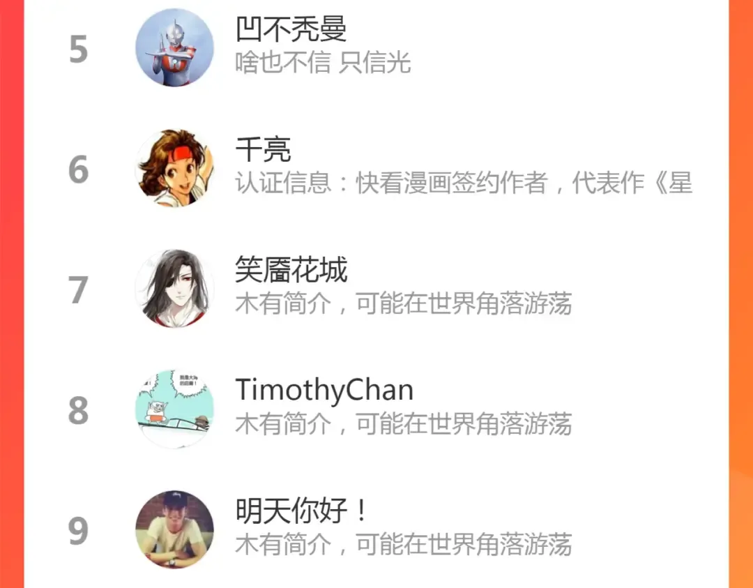 第140话 测试成绩 第172页