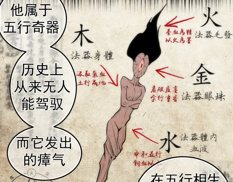 第156话 敕令归来 第97页