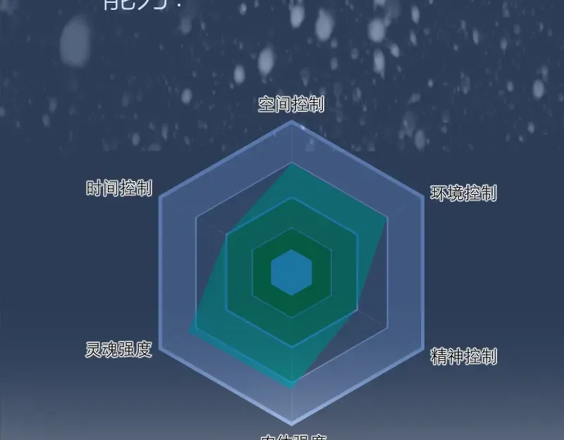 220 决战 第138页