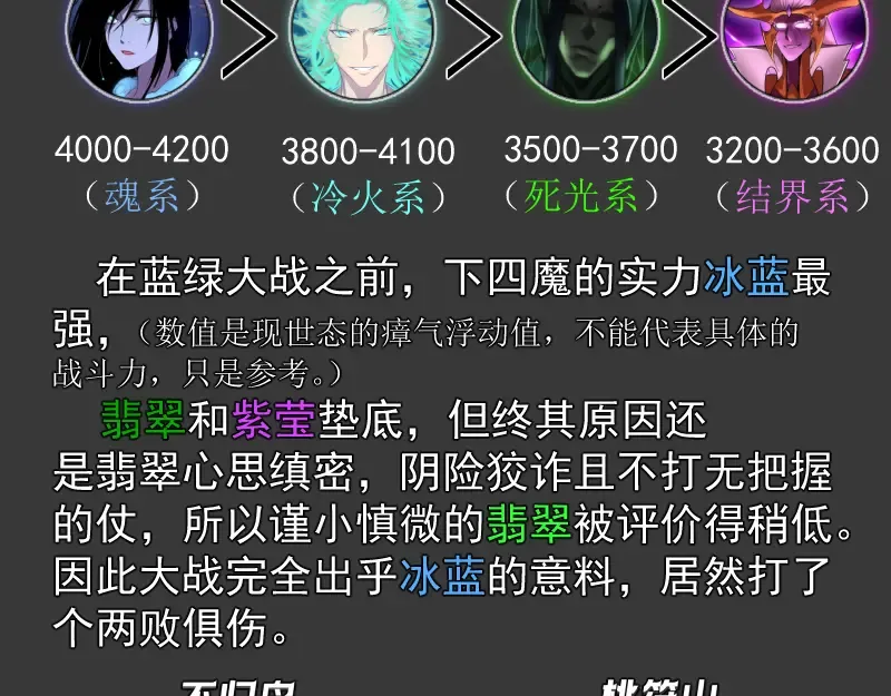 番外 翡翠古魔专题 第7页