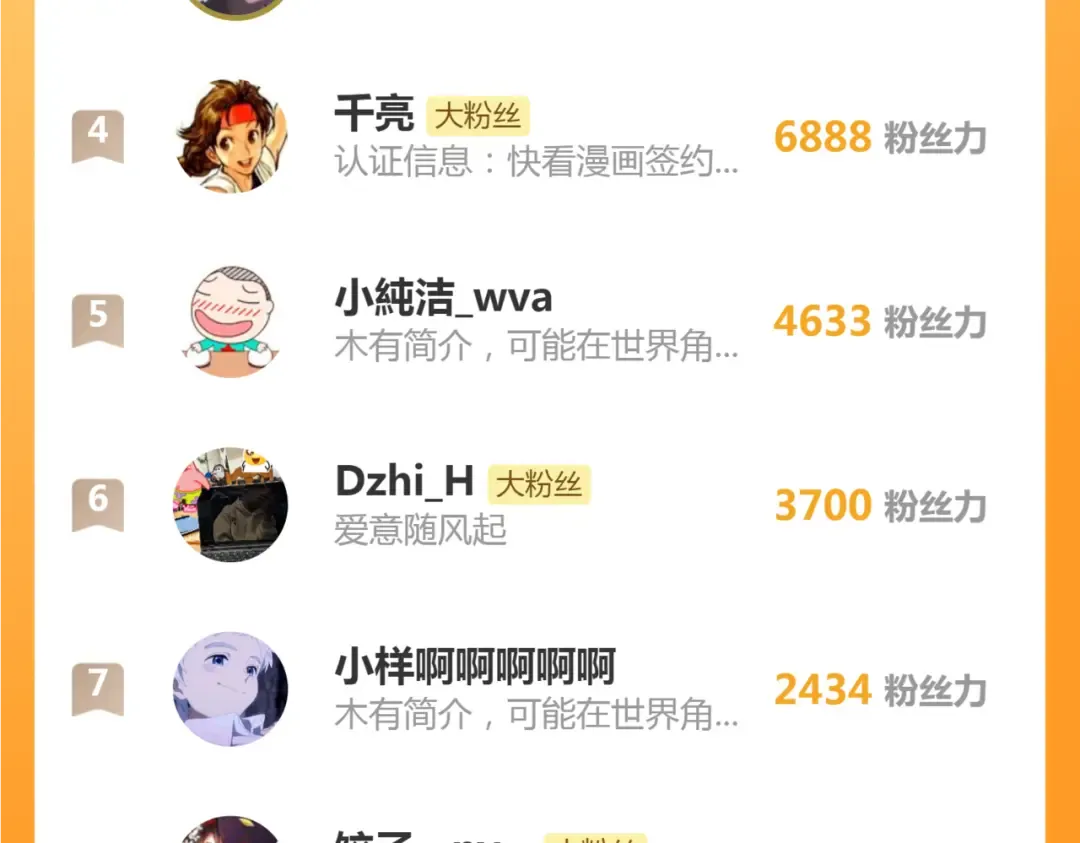 第258话 春游 第139页