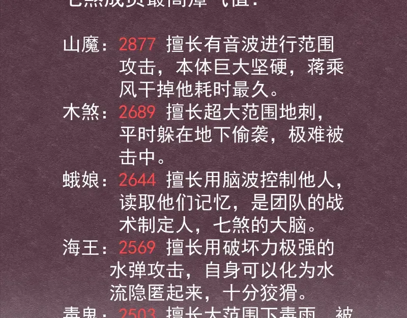 第270话 暴怒 第109页