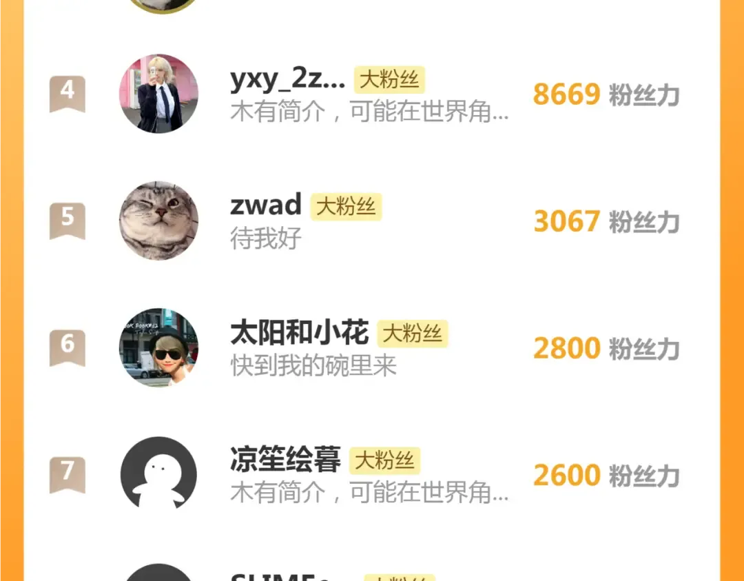 第270话 暴怒 第113页