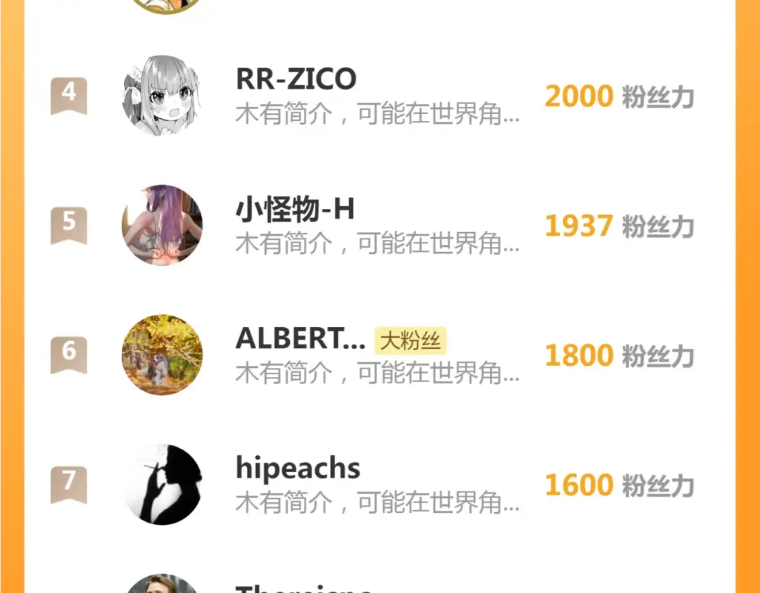 第278话 融合 第125页