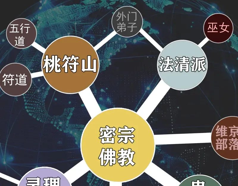 专题 十二大法师 第22页