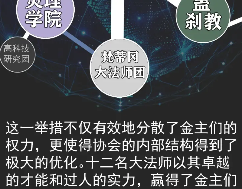专题 十二大法师 第23页