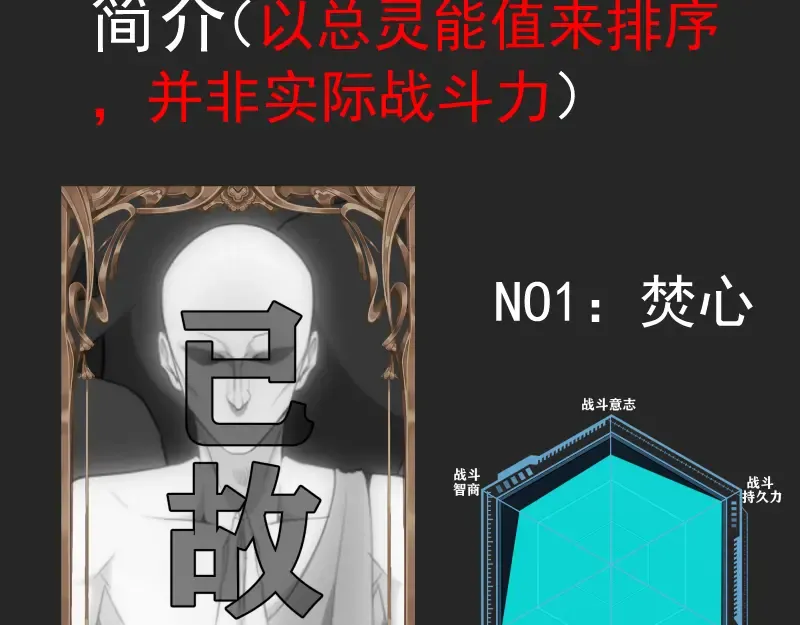 专题 十二大法师 第26页