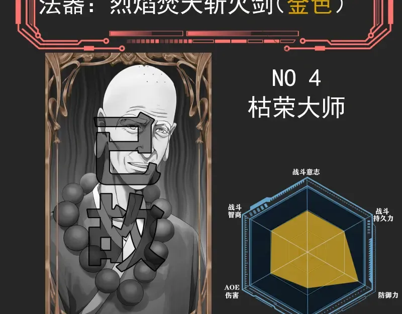 专题 十二大法师 第37页