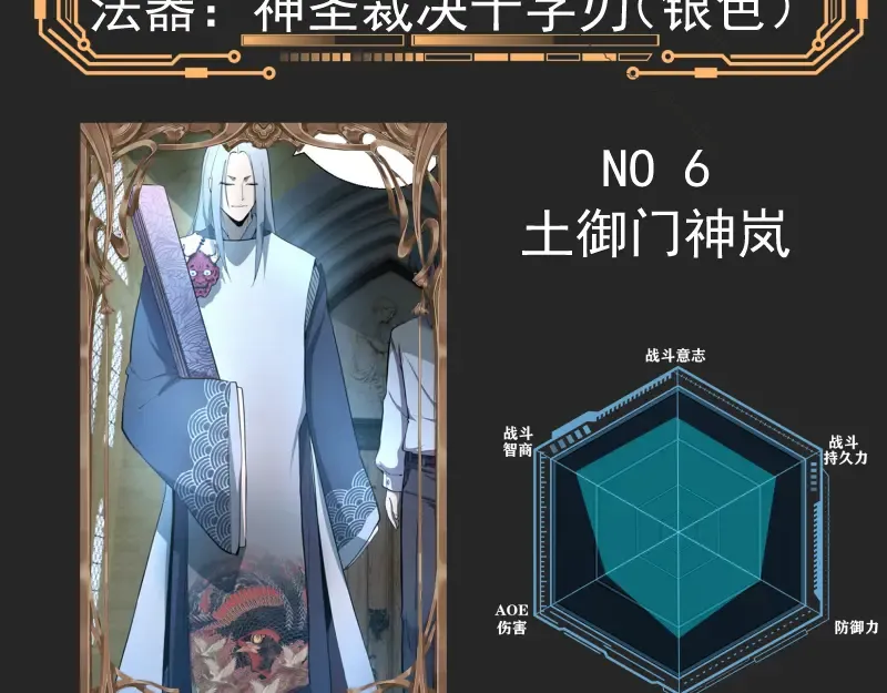 专题 十二大法师 第42页