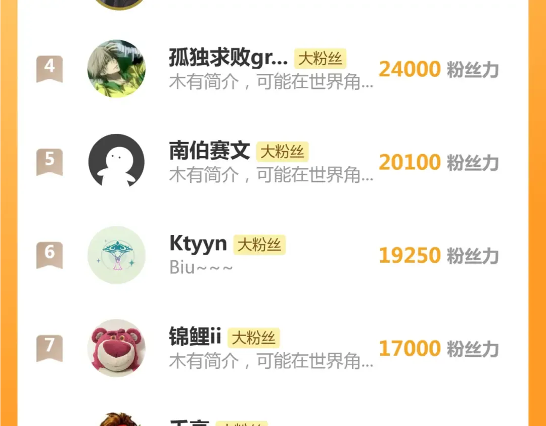 第340话 各自为战 第101页