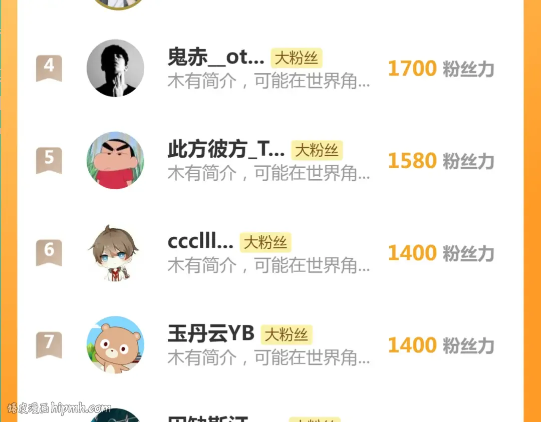 第257话 阳光校园 第128页