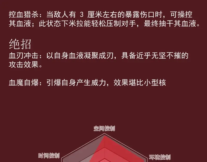 番外 恶魔图鉴（补） 第20页