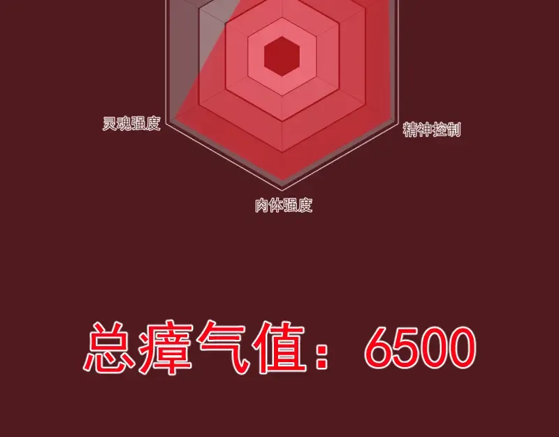 番外 恶魔图鉴（补） 第21页