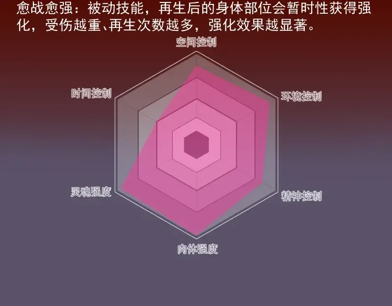 番外 恶魔图鉴（补） 第28页