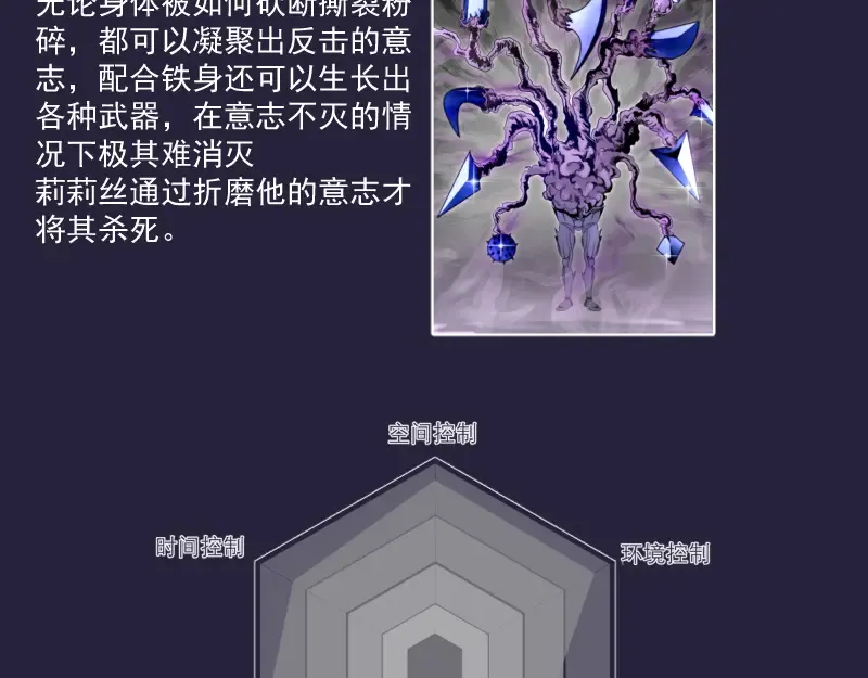 番外 恶魔图鉴（补） 第44页