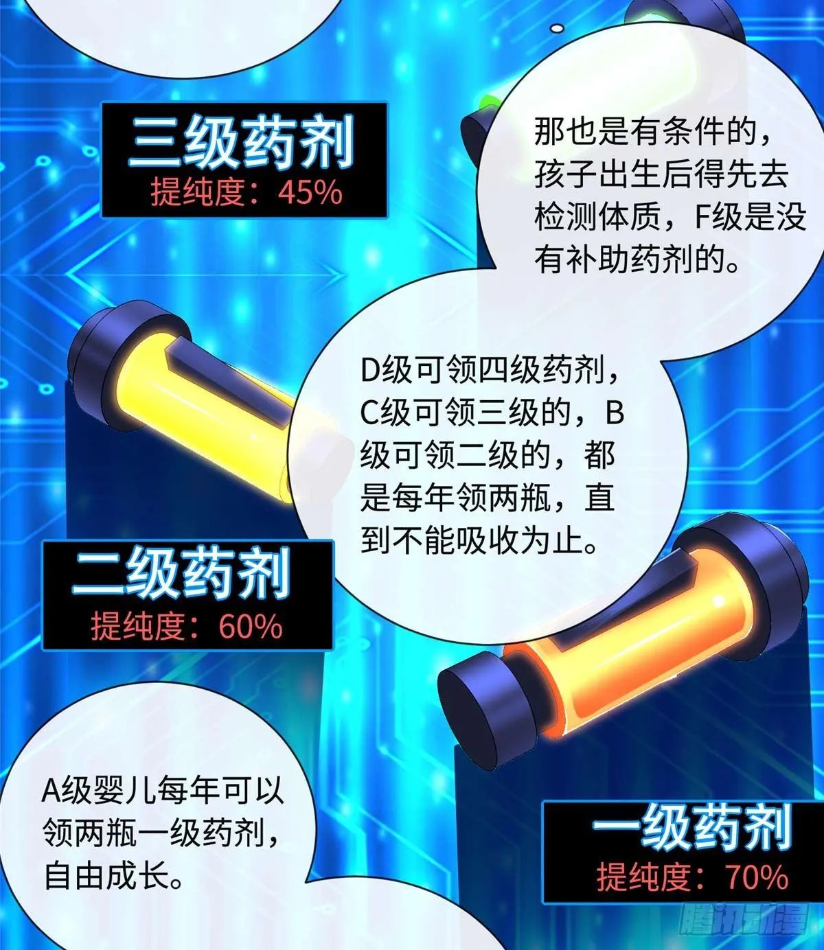 第4话：基因激发药剂 第9页