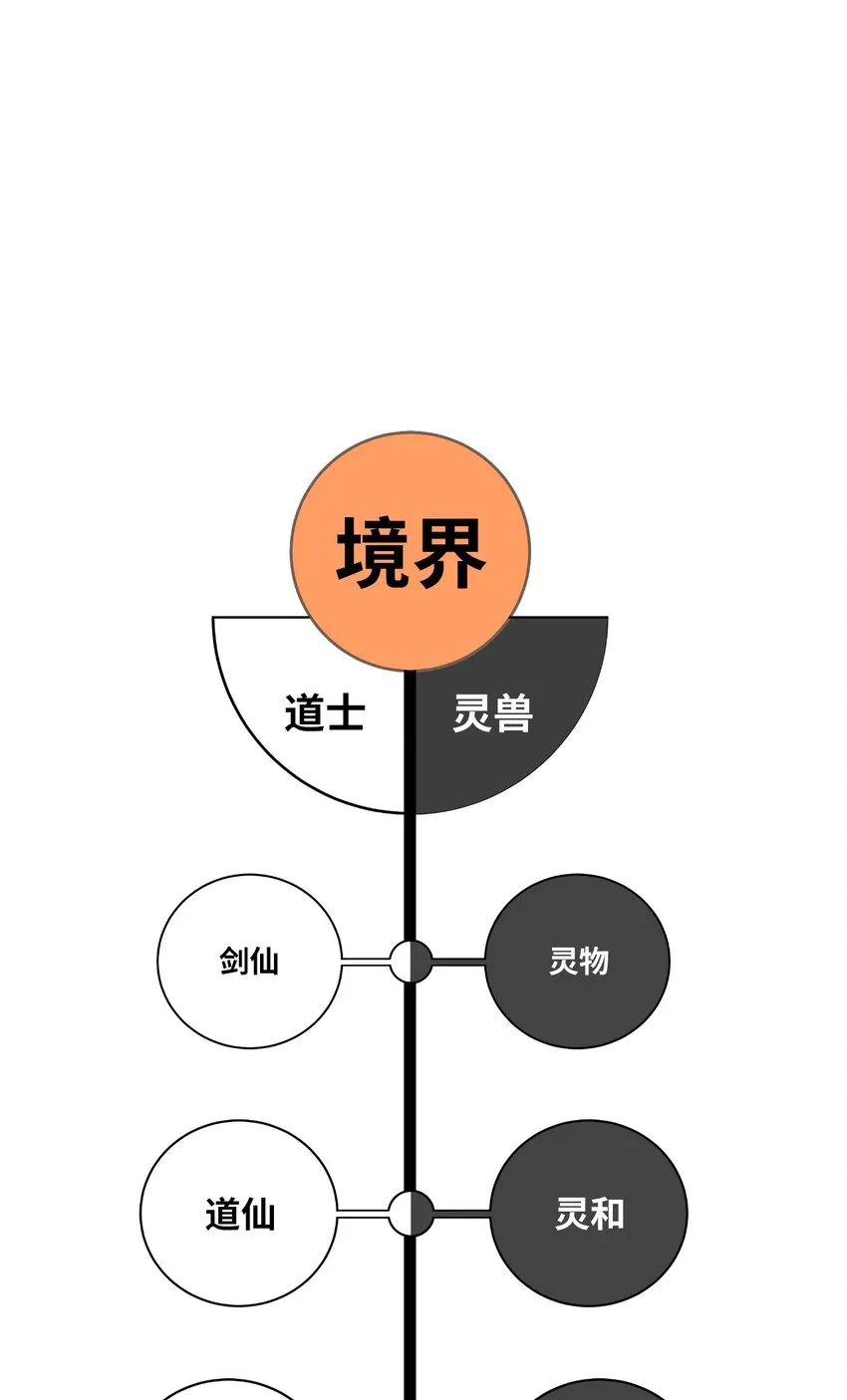 87 飞升灵命 第117页