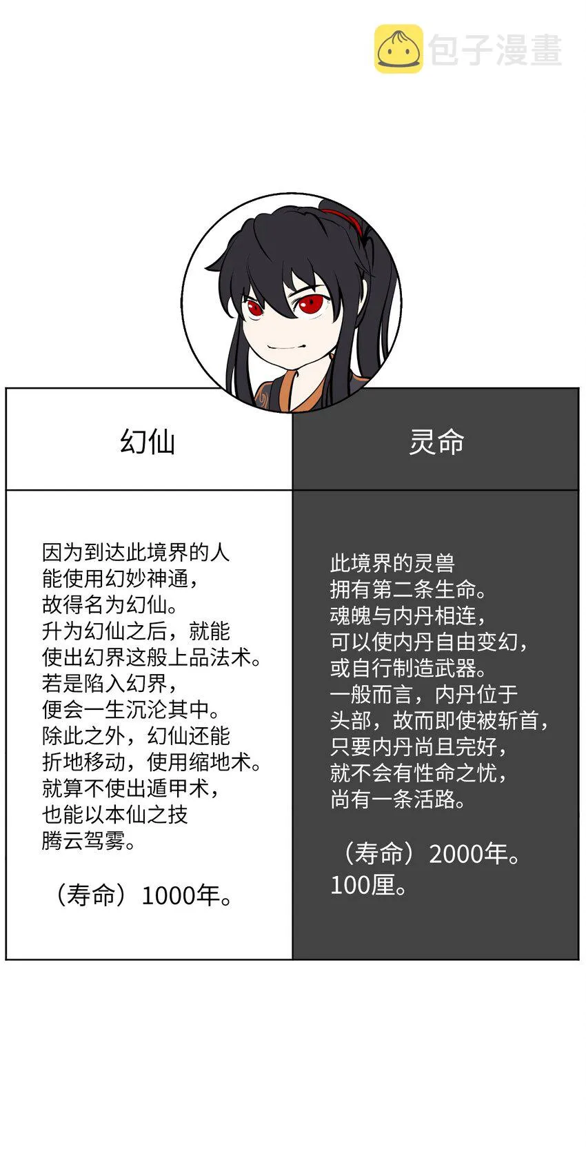 87 飞升灵命 第119页