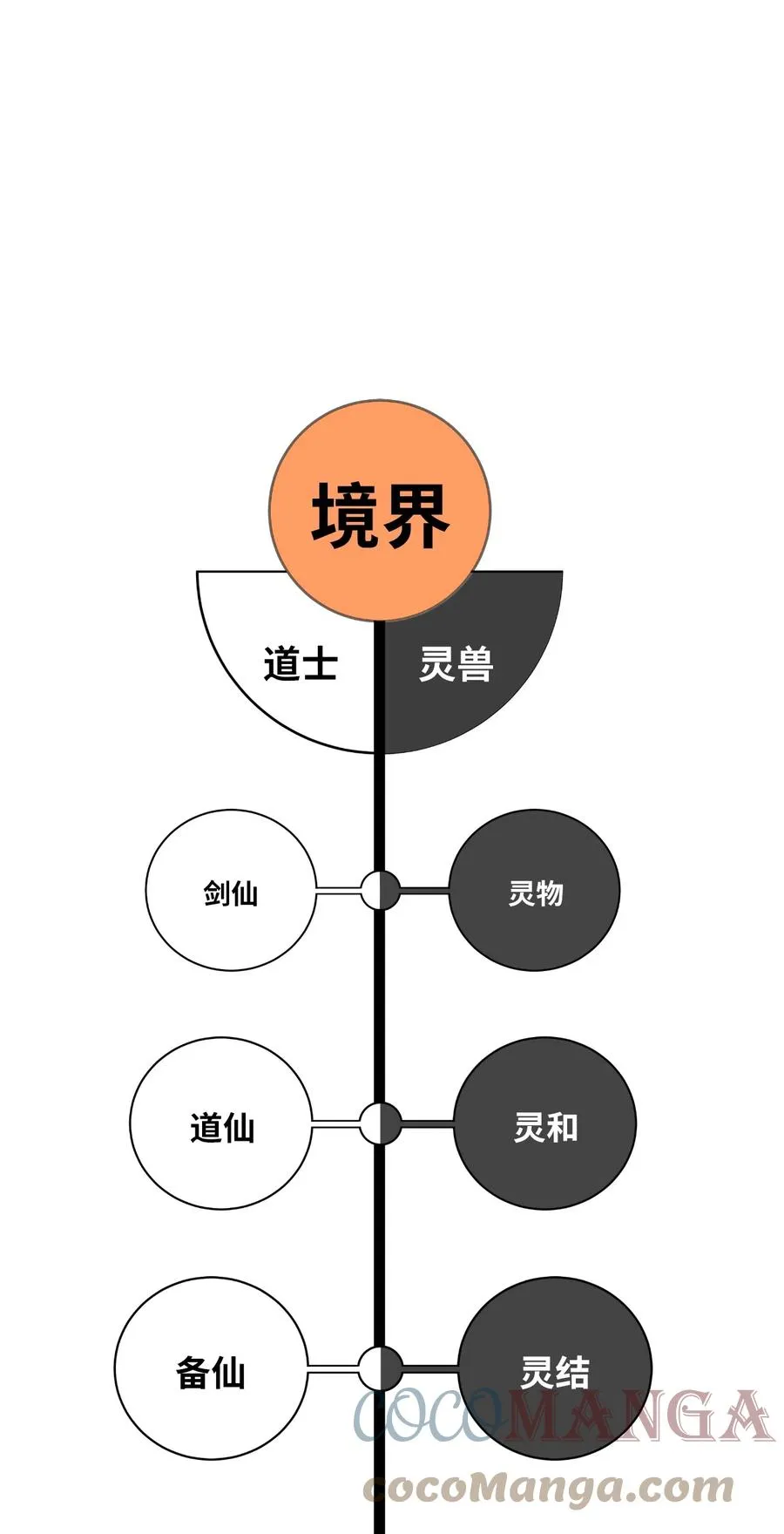 41 两强相斗 第88页
