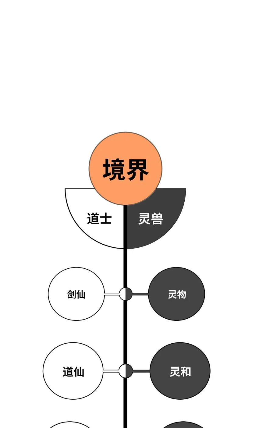 49 闻君安在 第114页