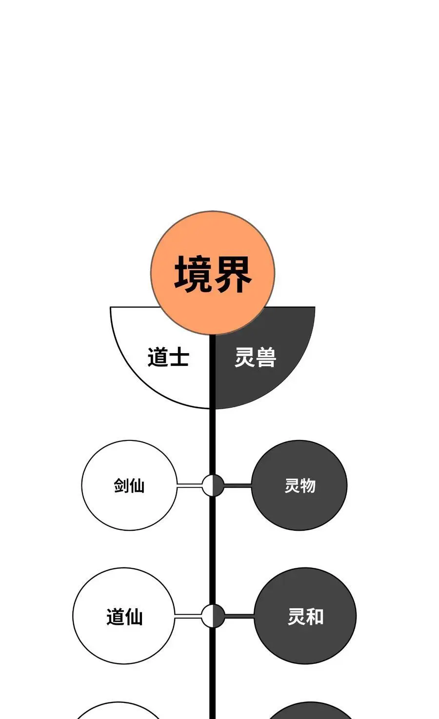 129 胜负已分 第122页