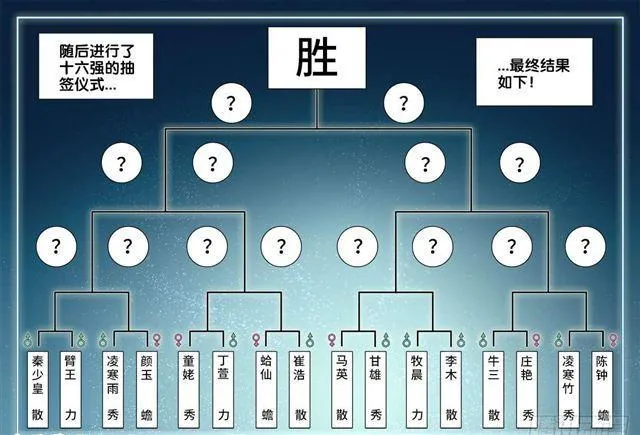 407、抽签 第10页