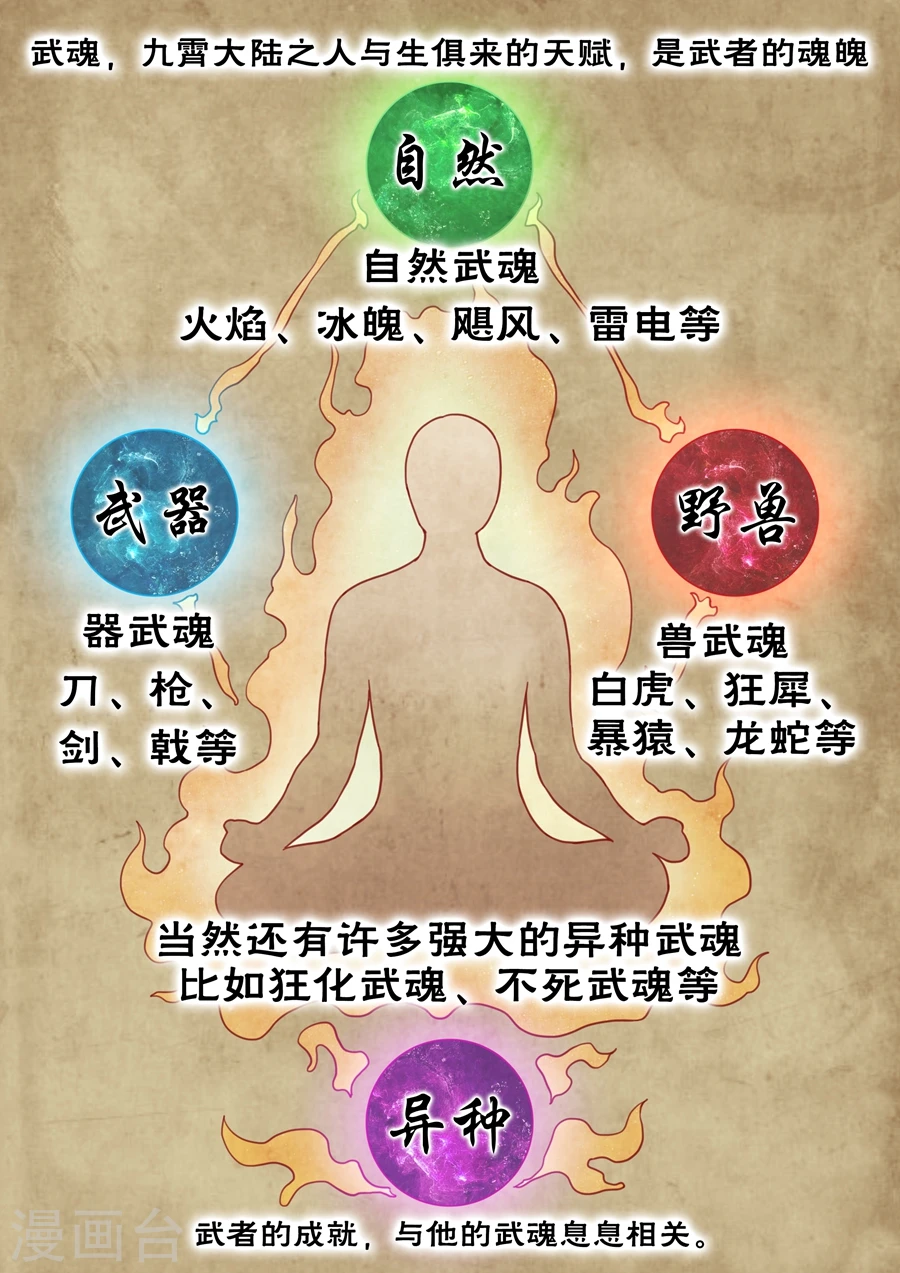 第1话1 觉醒的武魂 第6页