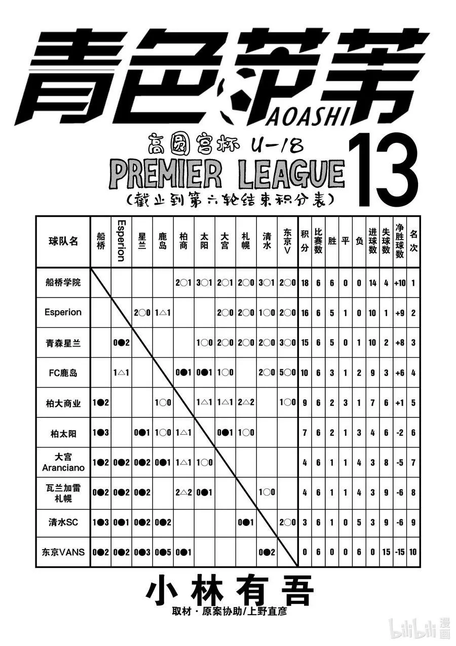 126 超级联赛第七轮 柏大商业高中战 第2页