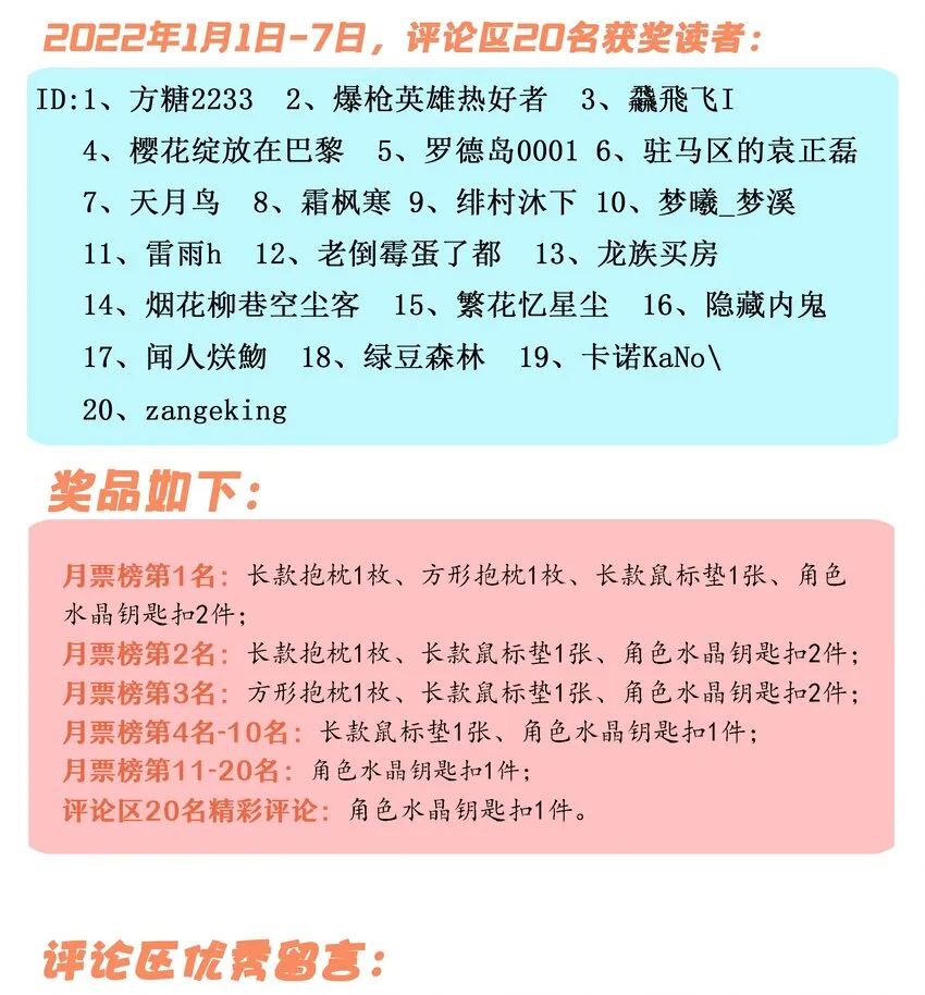 35.5 获奖名单 第2页
